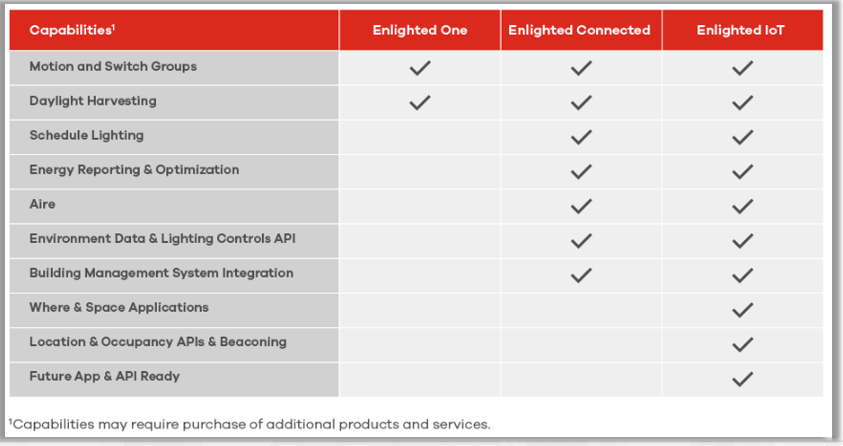EnlightedServiceTiers EnlightedServiceTiers