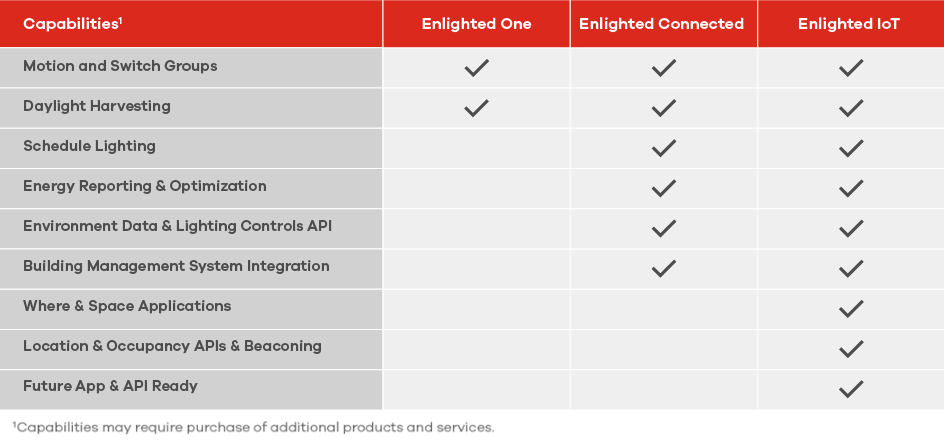 Config-TableUpdated Config-TableUpdated